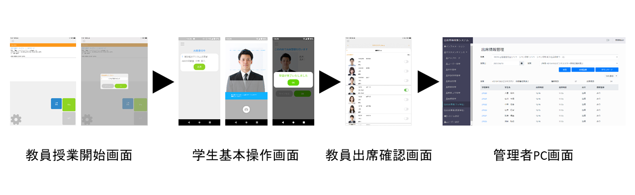 出席X　ご利用の流れ