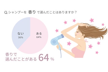 販売開始】大人気coconeクレイクリームシャンプーの「2021 WINTER ...