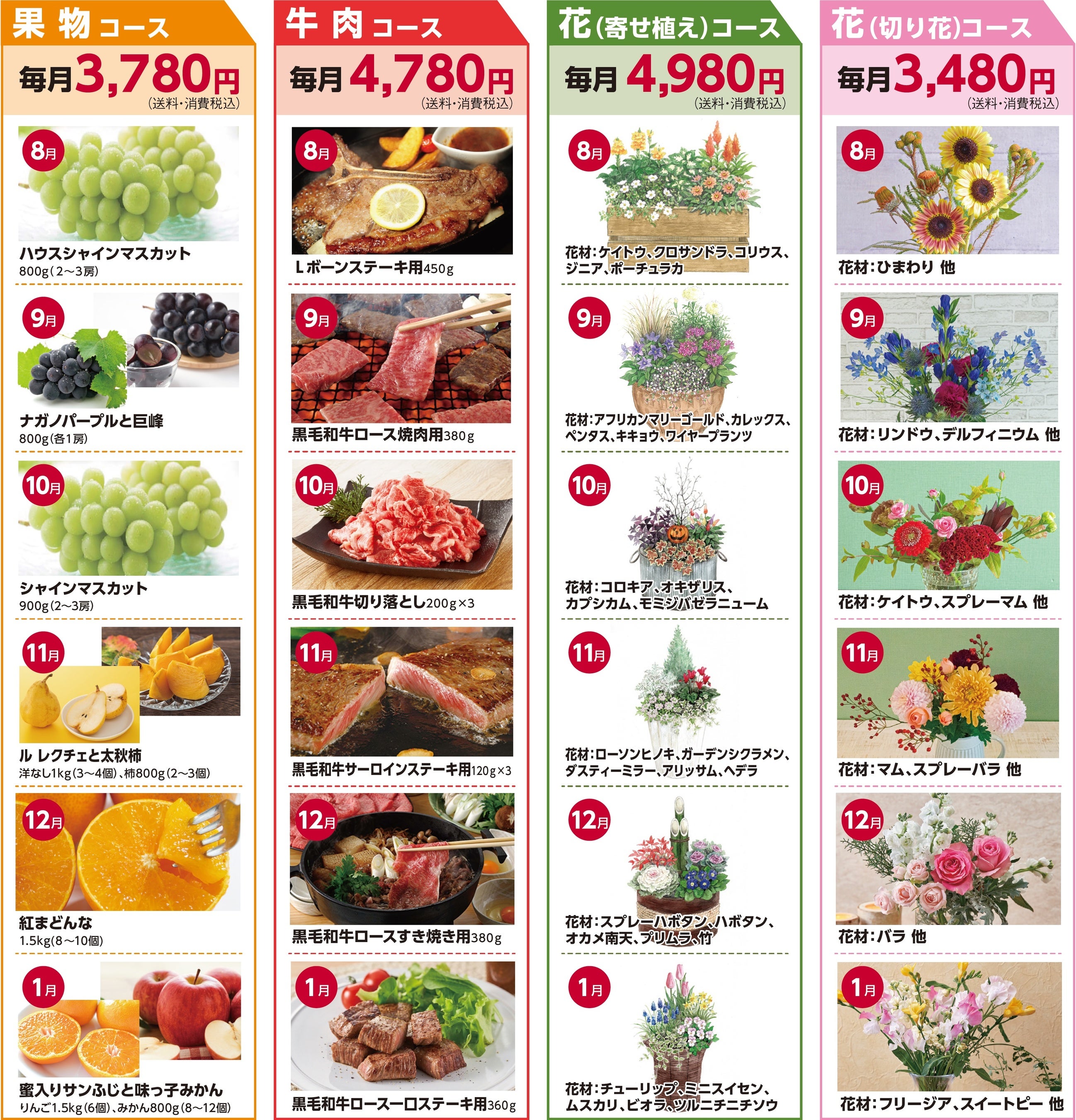 旬のフルーツなどを毎月定額でお届けする『郵便局のWEB定期便』を