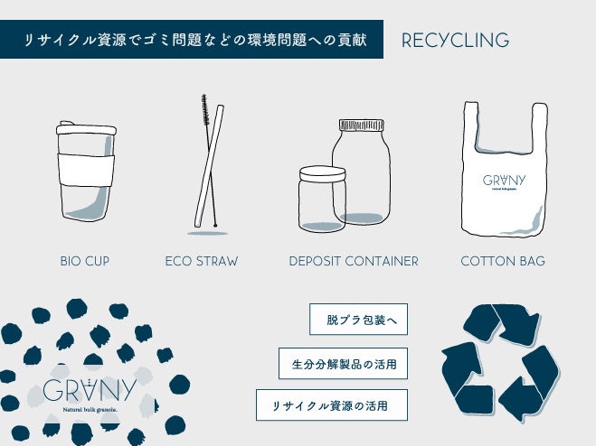 GRANY [ Enviroment ] 環境への配慮_005