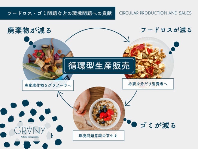 GRANY [ Enviroment ] 環境への配慮_003