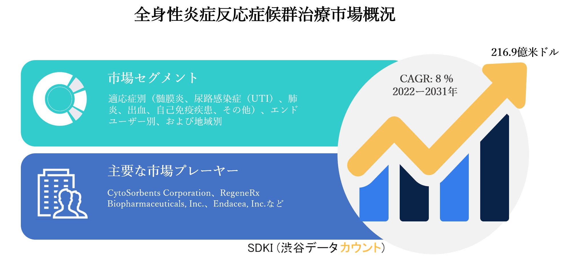 7. D-マンノースを食事に加えましょう