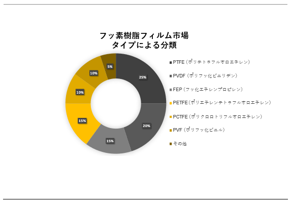 フッ素製品市場の動向と展望　定価80000円 フッ素製品市場の動向と展望 定価80000円 フッ素製品市場の動向と展望