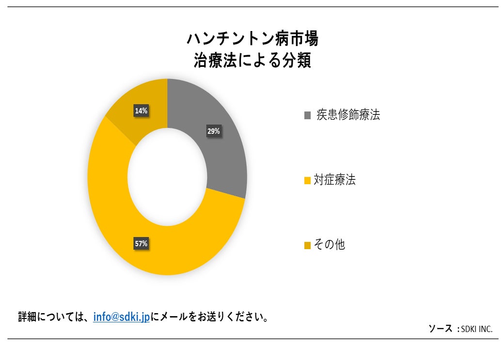 ハンチントン病や ALS になるのは誰ですか?