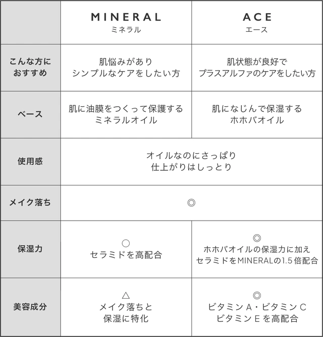 開始3時間半で目標100%達成】洗うを変える。界面活性剤不使用