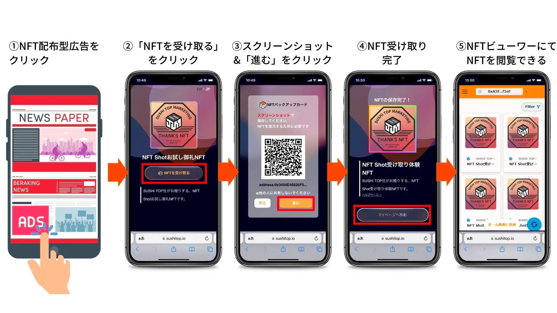 広告クリックからNFT受け取りまでの流れ