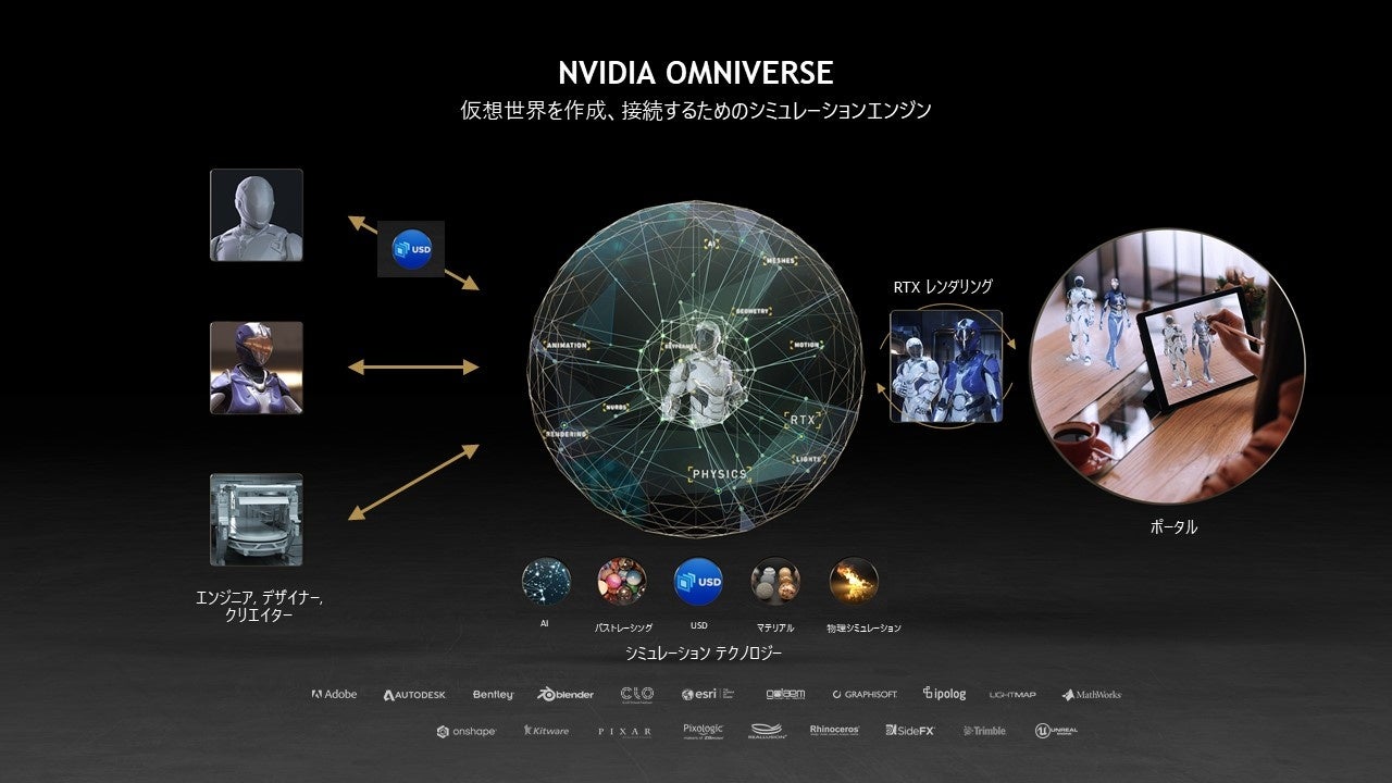 仮想世界を作成、接続するためのシミュレーションエンジン「NVIDIA Omniverse」