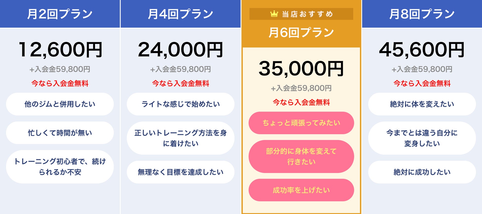 京橋店20名様限定!8月入会で、月会費が最大¥5,600も『永久に』お得に