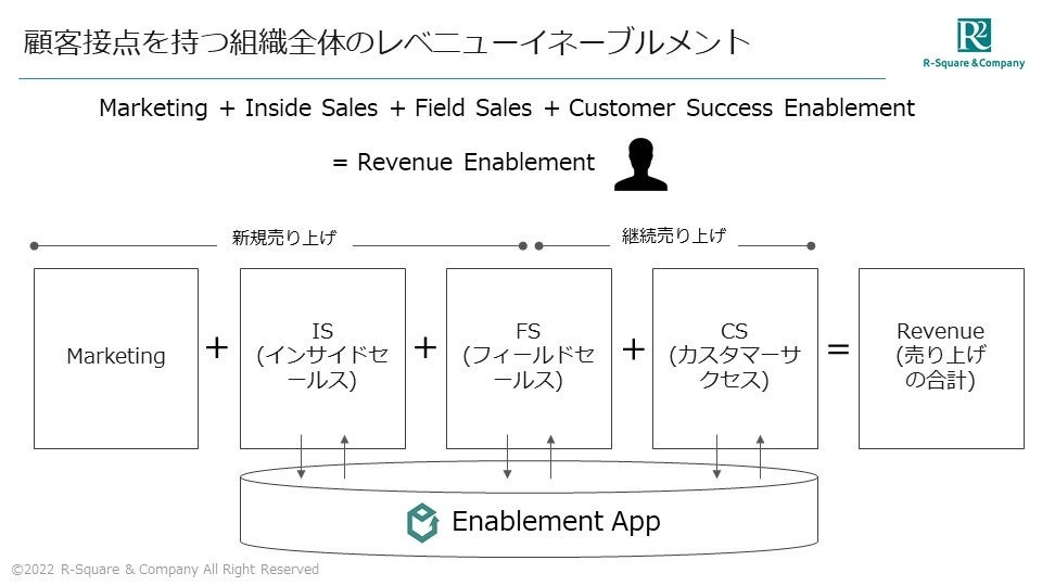 レベニューイネーブルメント