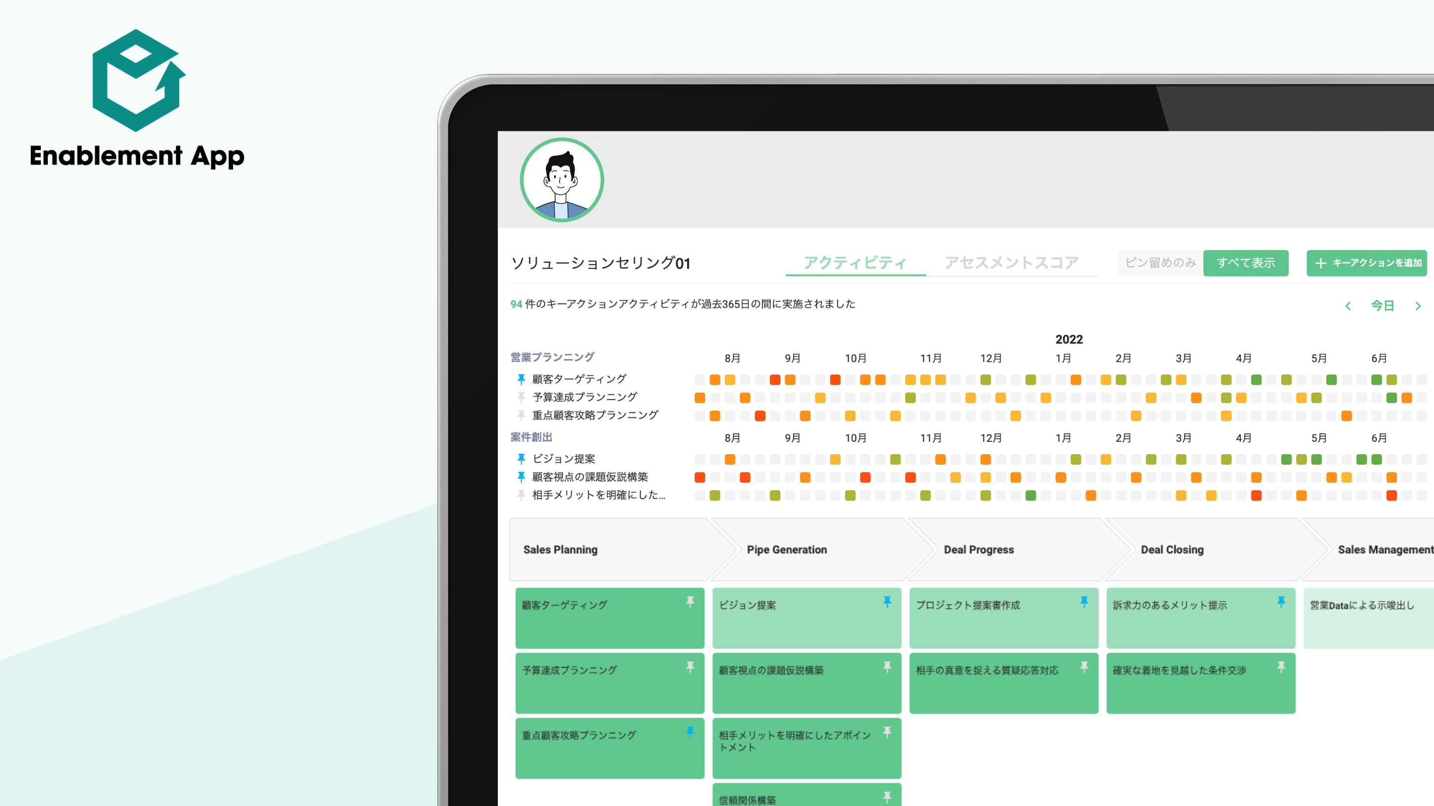 営業成果と育成をつなぐセールスイネーブルメントツール「Enablement