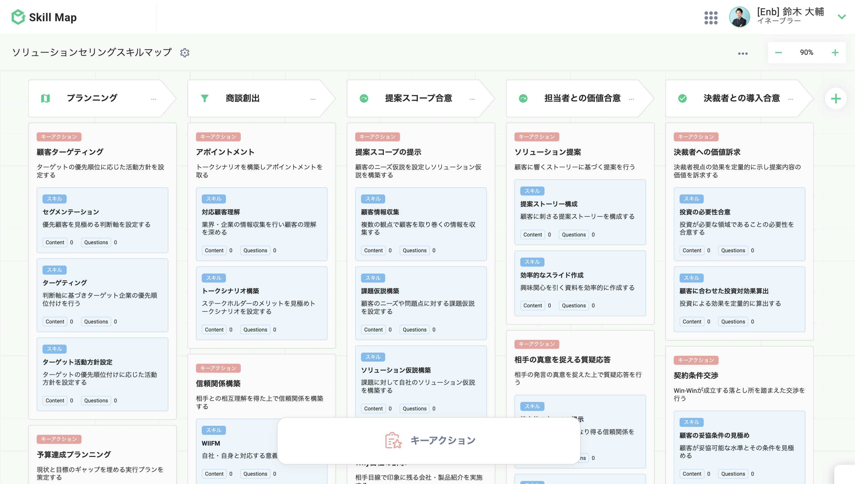 営業成果と育成をつなぐセールスイネーブルメントツール「Enablement