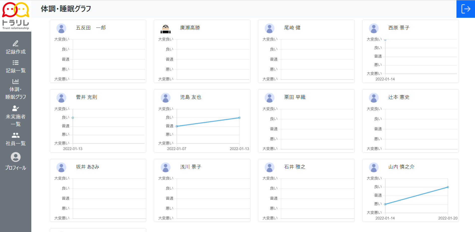 体調・睡眠管理も一目で共有できる