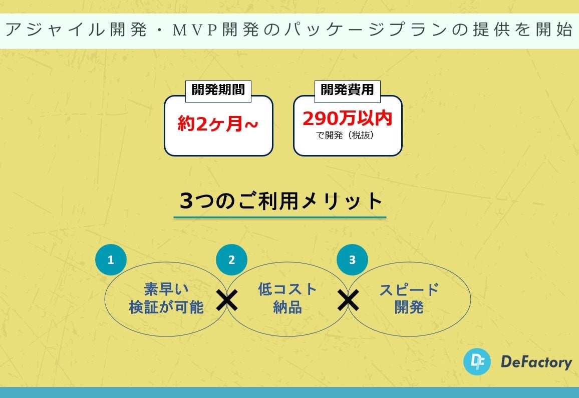 アジャイル開発・MVP開発