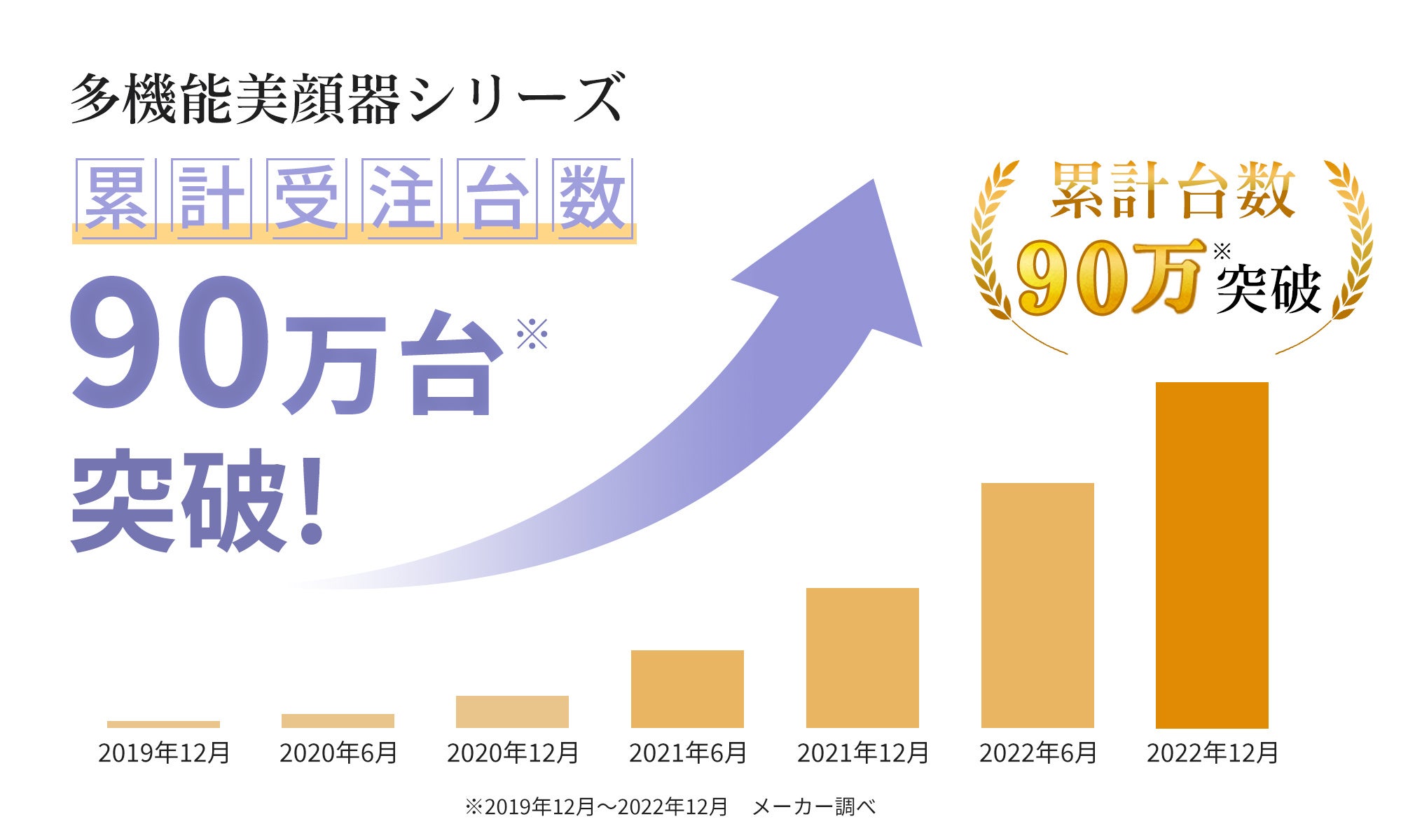 楽天市場】anlan美顔器の通販