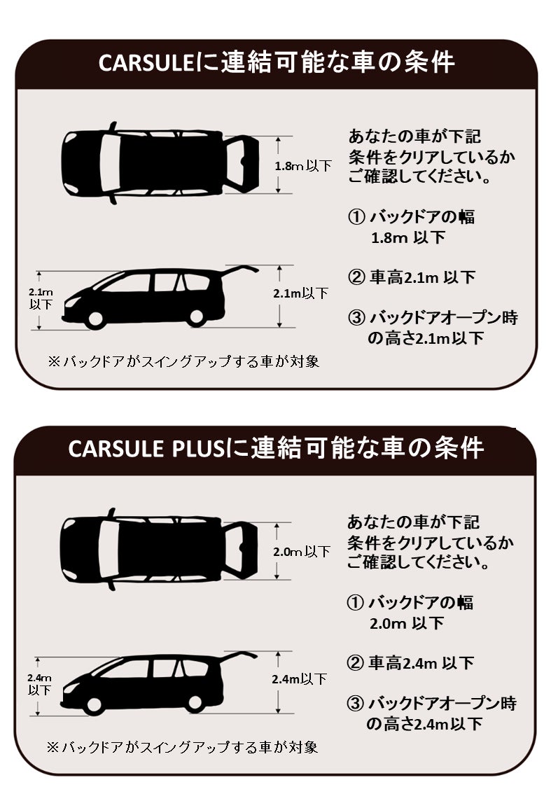 軽自動車から大型車まで連結できるポップアップテント Carsule カースル シリーズ クラウドファンディング予約販売分の発送が完了 Hny Trading株式会社のプレスリリース 軽自動車から大型車まで連結できるポップアップテント Carsule カースル シリーズ クラウドファンディング予約販売分の発送が完了 Hny Trading株式会社のプレスリリース