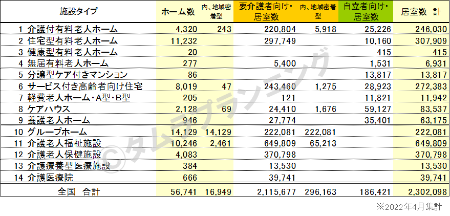高齢者の住宅・施設年報〈1988年度版〉よりよい住・医療環境を