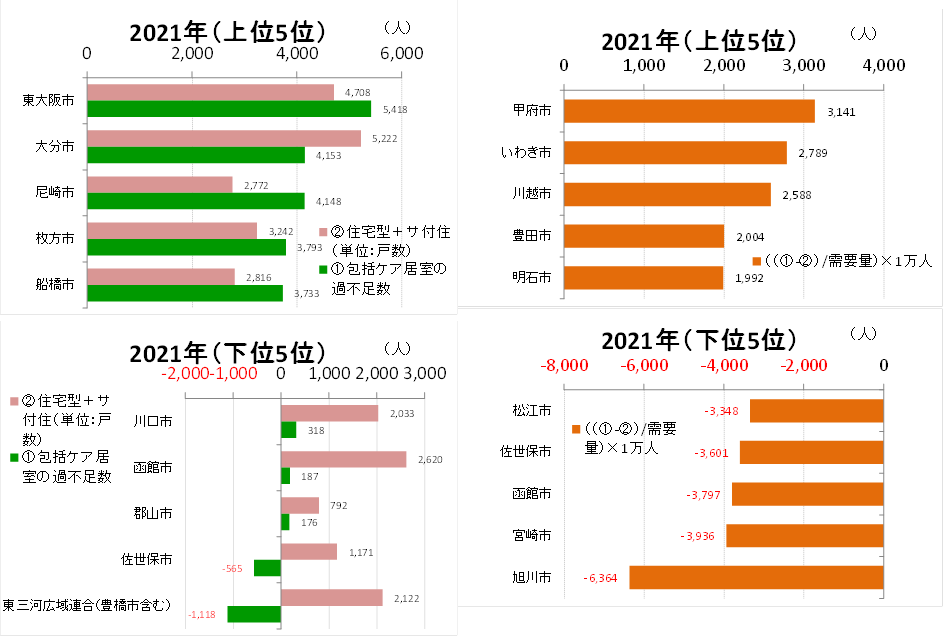 高齢者の住宅・施設年報〈1988年度版〉よりよい住・医療環境をめざし