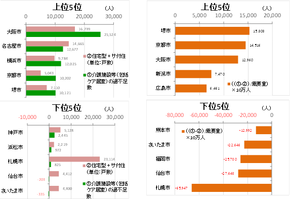 高齢者の住宅・施設年報〈1988年度版〉よりよい住・医療環境をめざし