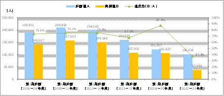 高齢者の住宅・施設年報〈1988年度版〉よりよい住・医療環境をめざし
