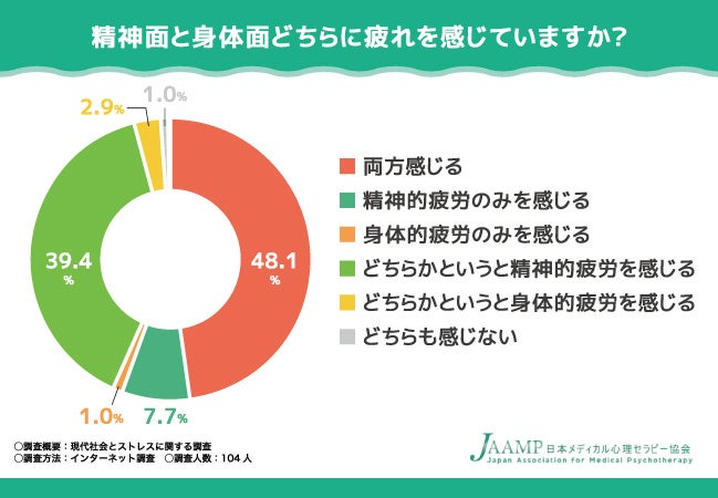 メンタル士心理カウンセラー®の資格なら日本メディカル心理