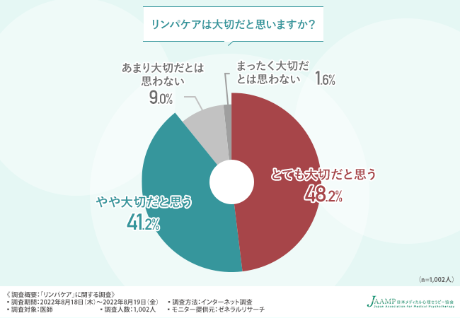 セラピストのための鑑別診断 セラピストのための鑑別診断