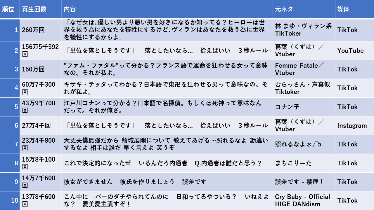 台詞（セリフ）印刷動画ランキング1位となった「敵（ヴィラン）」ネタ