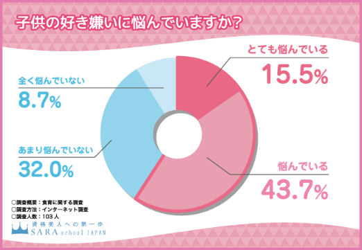行動心理学の資格取得を目指すならSARAスクール】行動心理学に関する