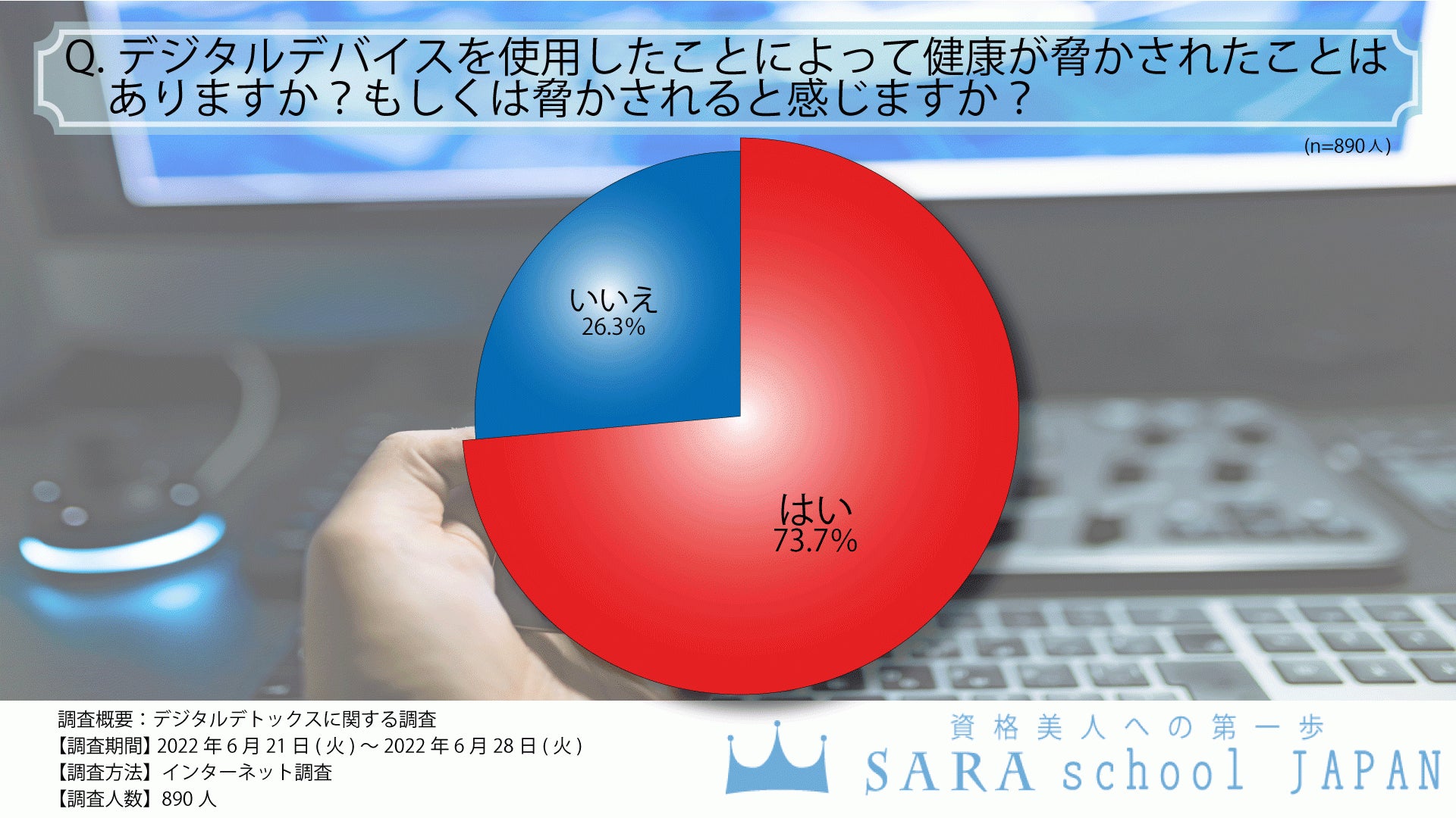 デジタルデトックスに関する調査