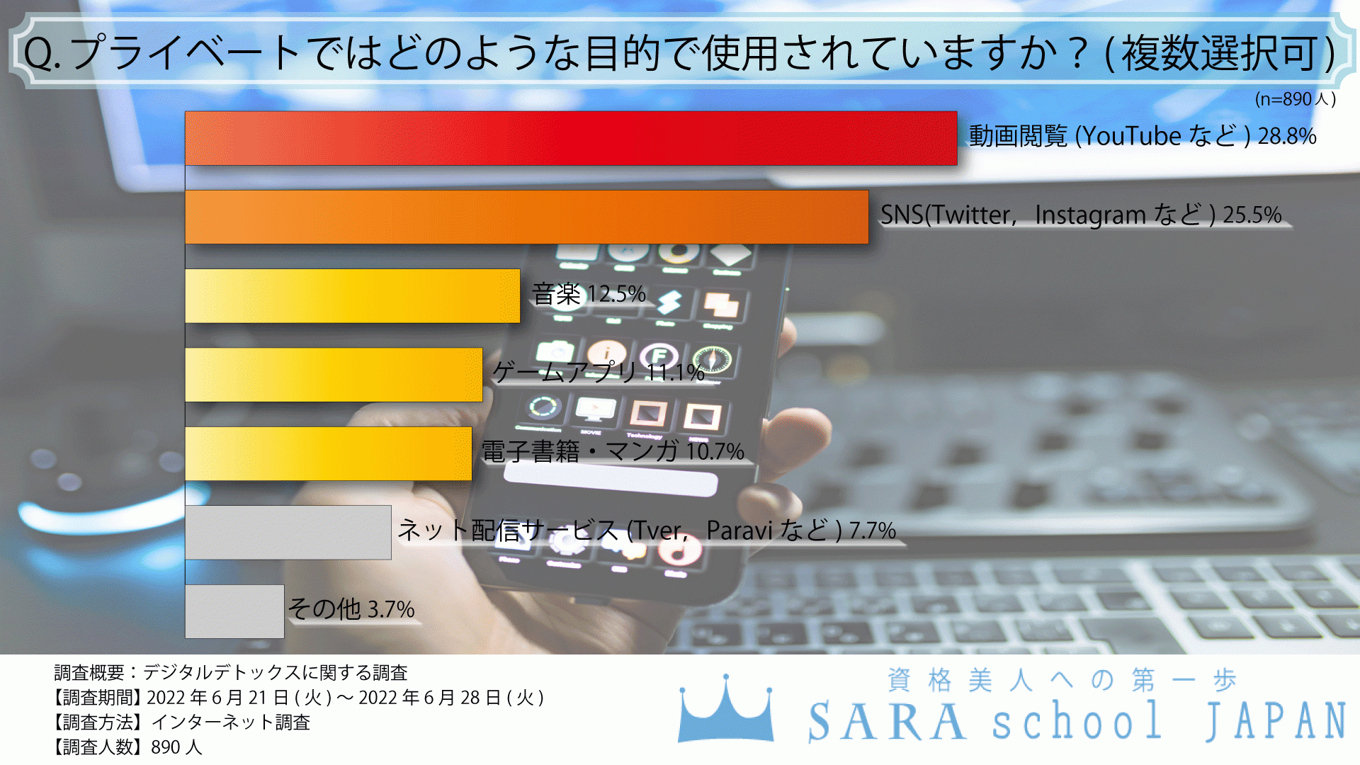 【過去問、おまけ付き！】SARAスクール「行動心理講座」 72752-16-
