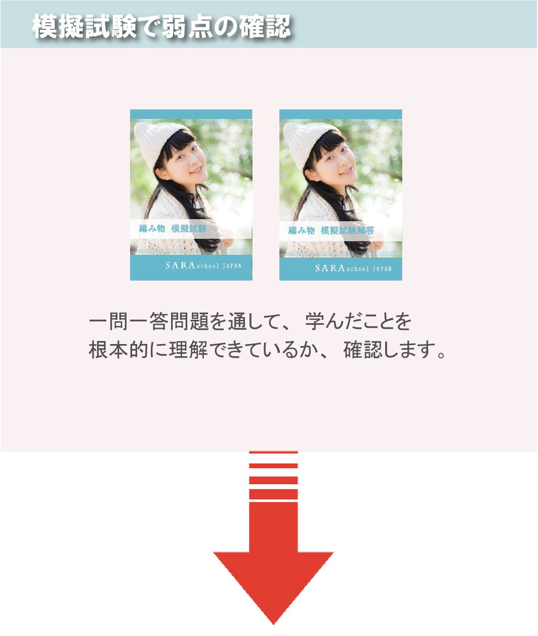 模擬試験で弱点の確認