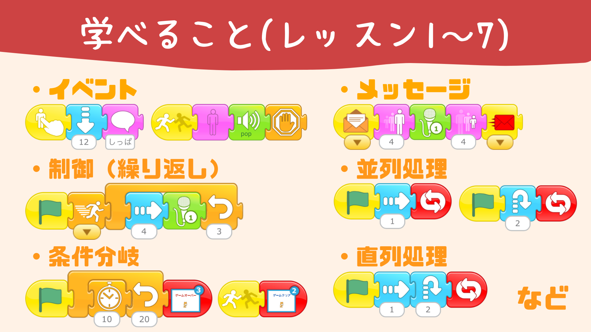 保育園 幼稚園 学習塾向けプログラミング教材 Ejrプログラミング の販売開始 3年分の教材 先生の負担軽減 無料オンライン個別相談付き キッズ プログラミング株式会社のプレスリリース