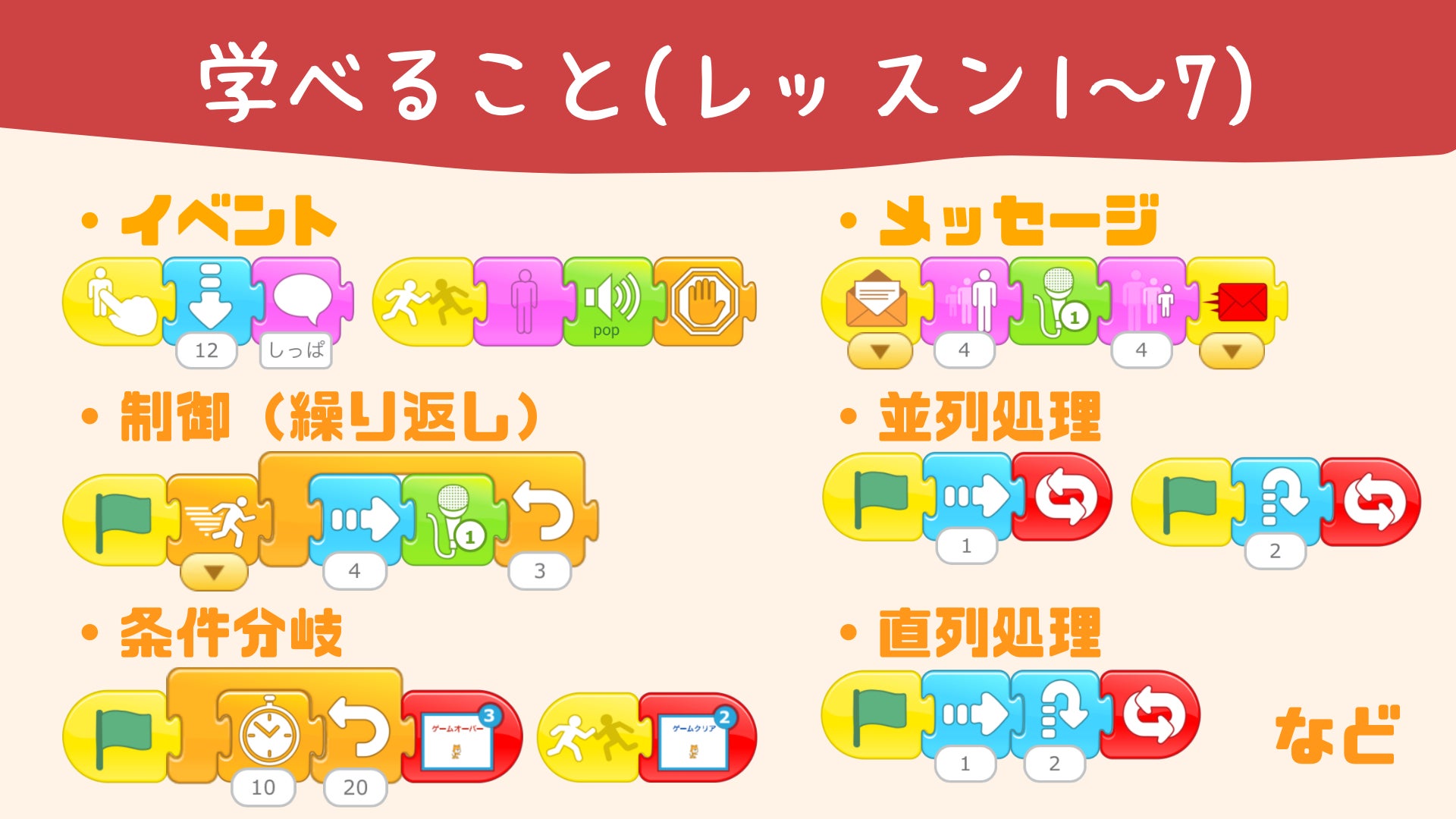 保育園 幼稚園 学習塾向けプログラミング教材 Ejrプログラミング の販売開始 3年分の教材 先生の負担軽減 無料 オンライン個別相談付き キッズ プログラミング株式会社のプレスリリース 保育園 幼稚園 学習塾向けプログラミング教材 Ejrプログラミング の販売開始 3年分の教材 先生の負担軽減 無料 オンライン個別相談付き キッズ プログラミング株式会社のプレスリリース