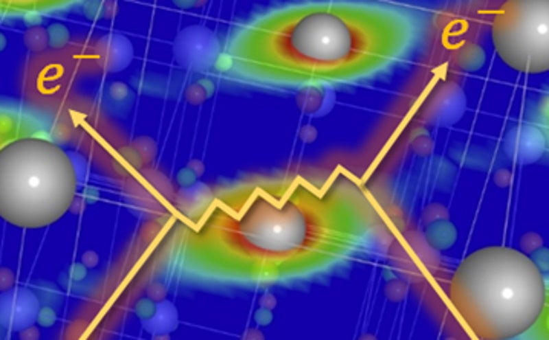 「量子液晶揺らぎによる電子対形成」のイメージ図