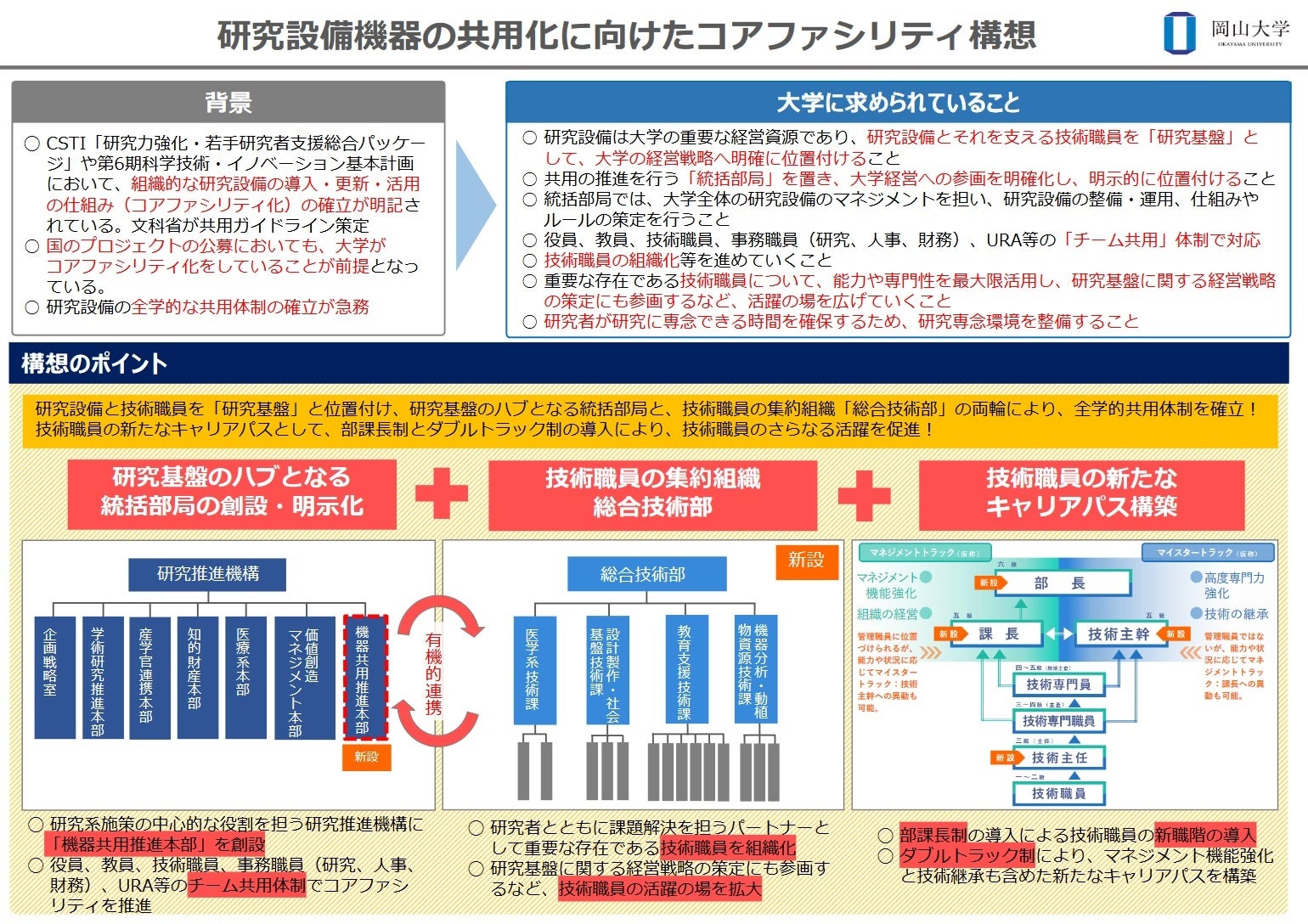岡山大学コアファシリティ構想