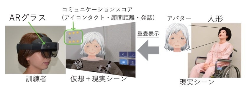 図１.システムの構成図