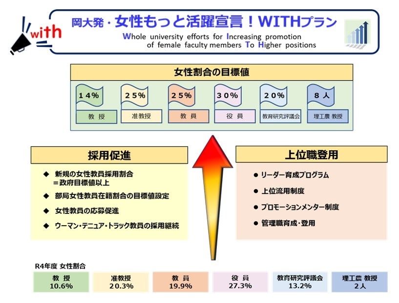 本事業の目標