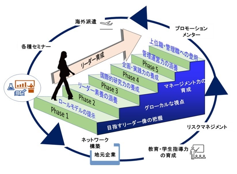 岡山大学版リーダー育成プログラム