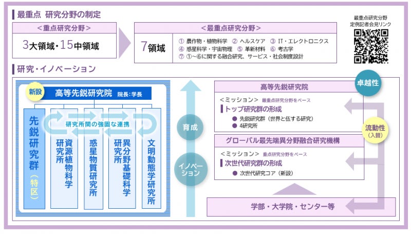 岡山大学高等先鋭研究院のシステム概要