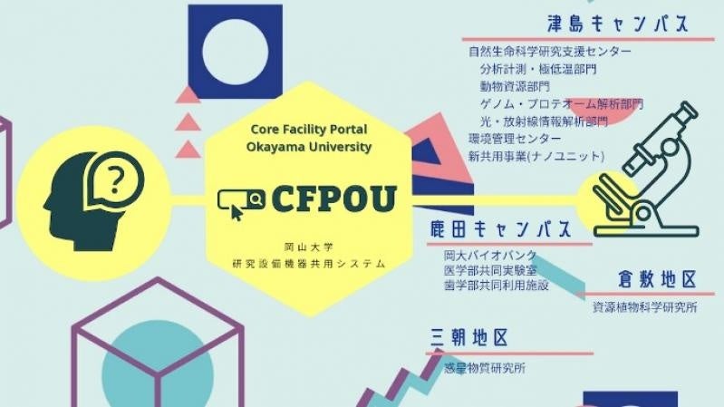 岡山大学コアファシリティポータル