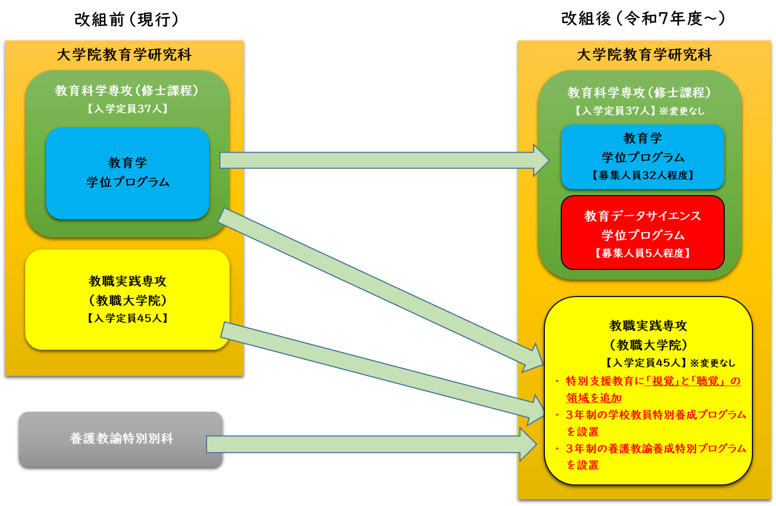 【参考】改組前後のイメージ
