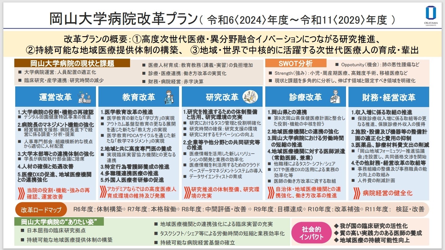 岡山大学病院改革プラン(概要)