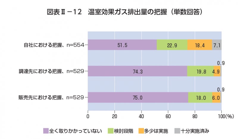 一般財団法人岡山経済研究所 アンケート調査(2022)から抜粋