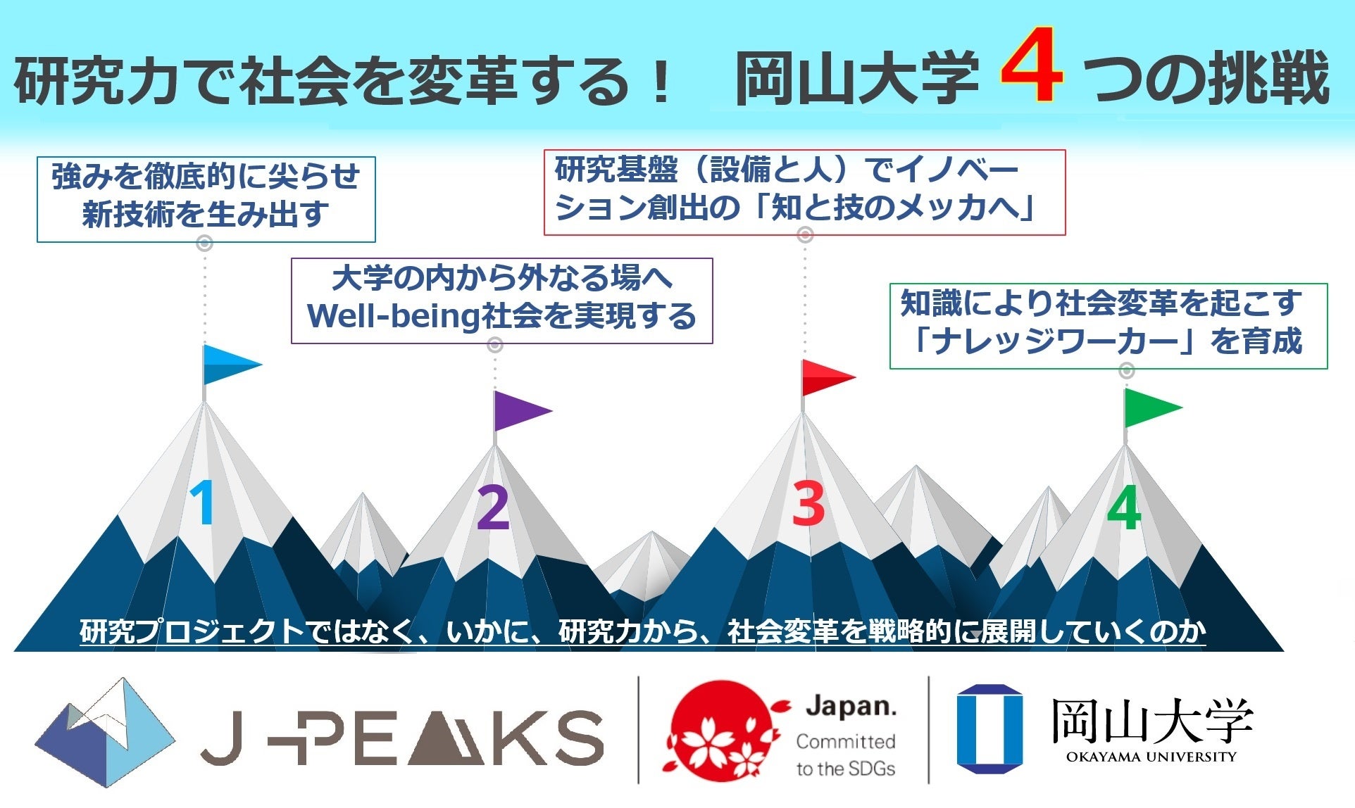 J-PEAKSにおける岡山大学の4つの挑戦(概要)
