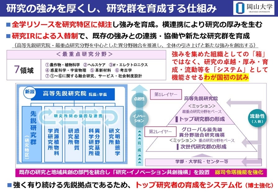 岡山大学高等先鋭研究院のシステム