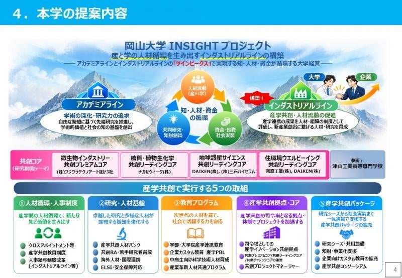 産業・科学革新人材事業