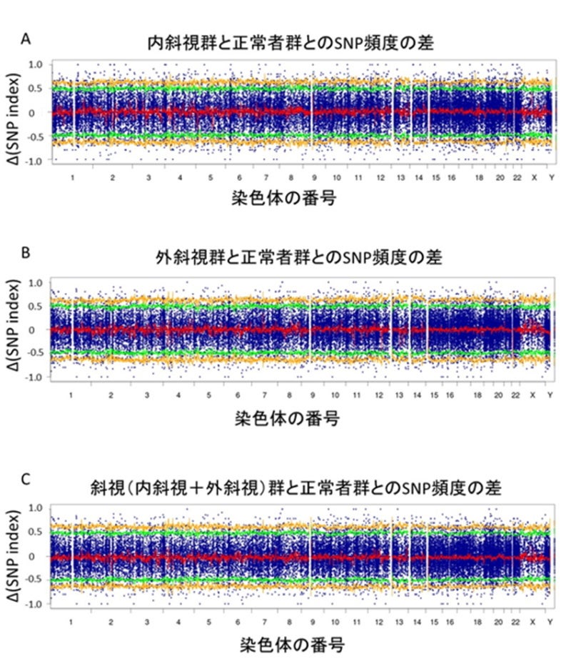 岡山大学】植物ゲノム解析手法を初めてヒト疾患「斜視」に応用