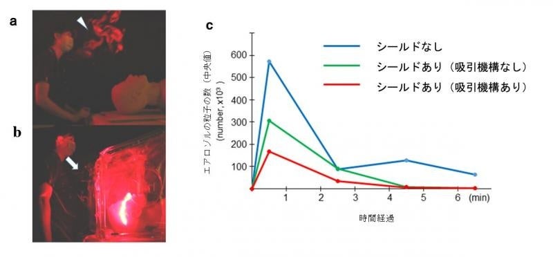 シールド性能検証