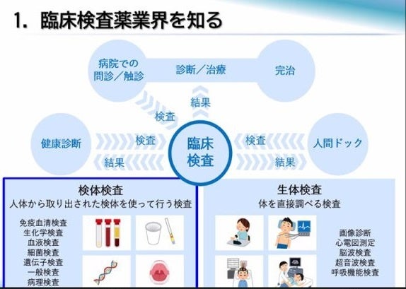 栄研化学株式会社人事担当者による説明