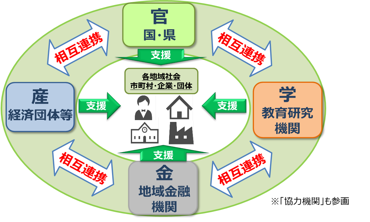 地域脱炭素創生・岡山コンソーシアムの取組み内容のイメージ