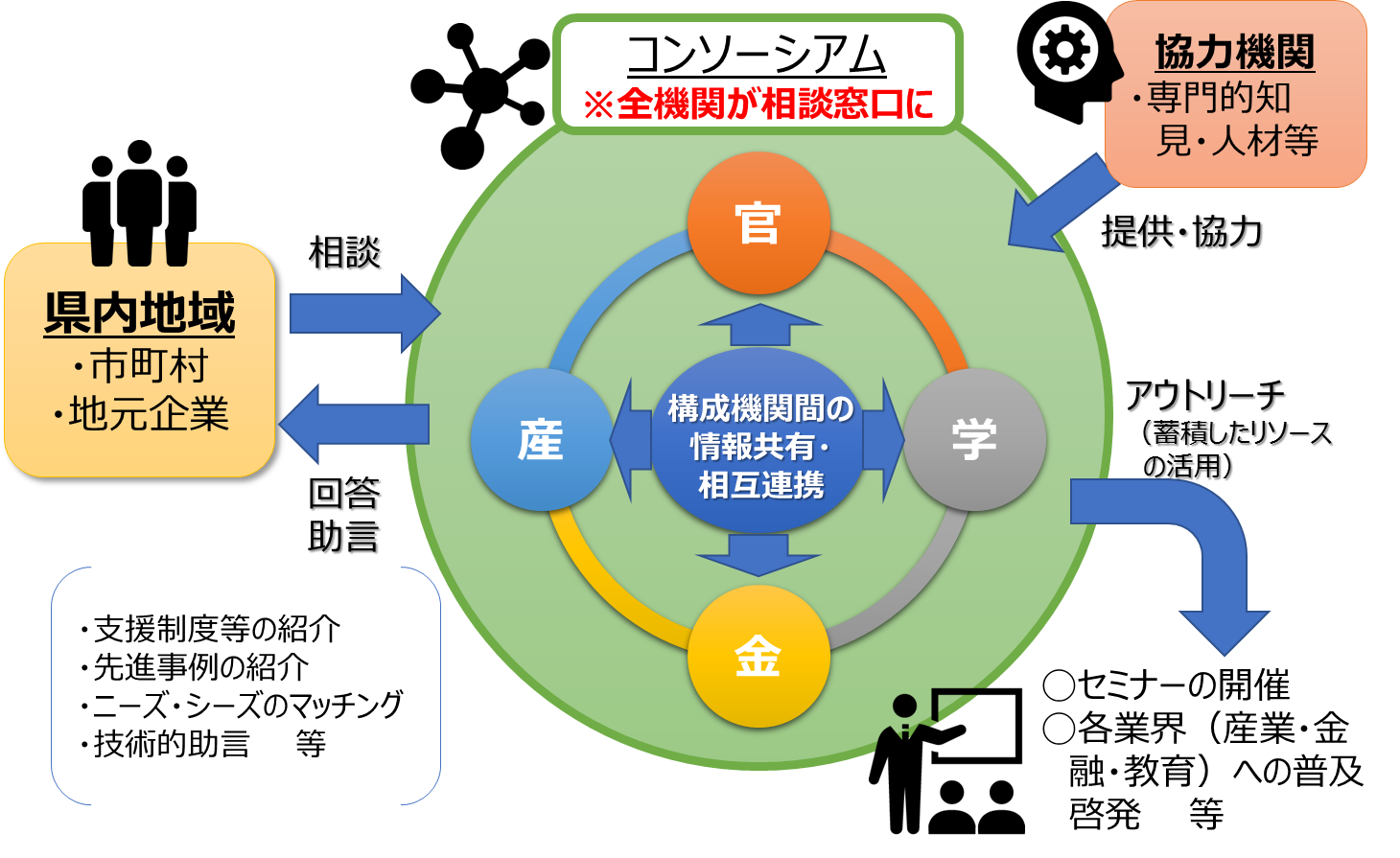 地域脱炭素創生・岡山コンソーシアムのイメージ